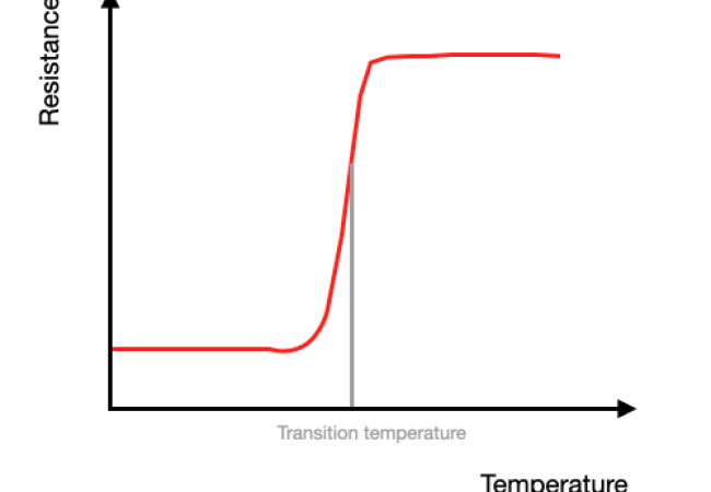 TransitionTemperature